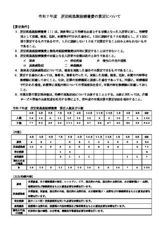 （令和7年度）所定疾患施設療養費の算定についてのサムネイル